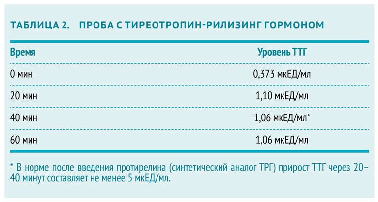 проба с тиреотропин-рилизинг гормоном.png